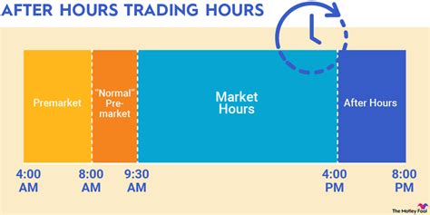 nyse opening hours
